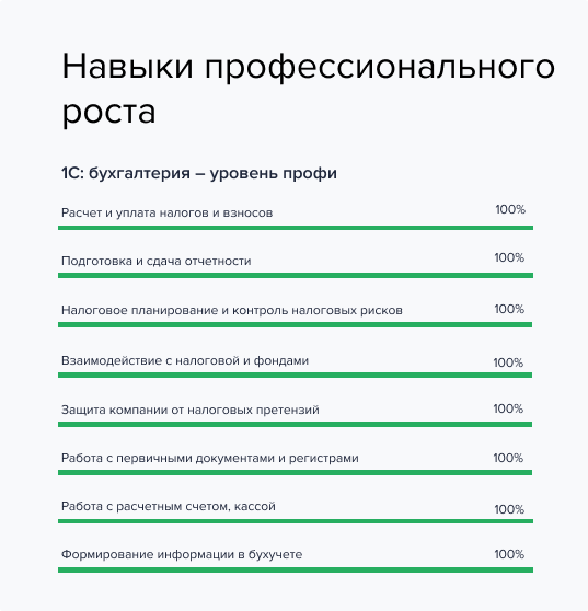 Навыки профессионального роста